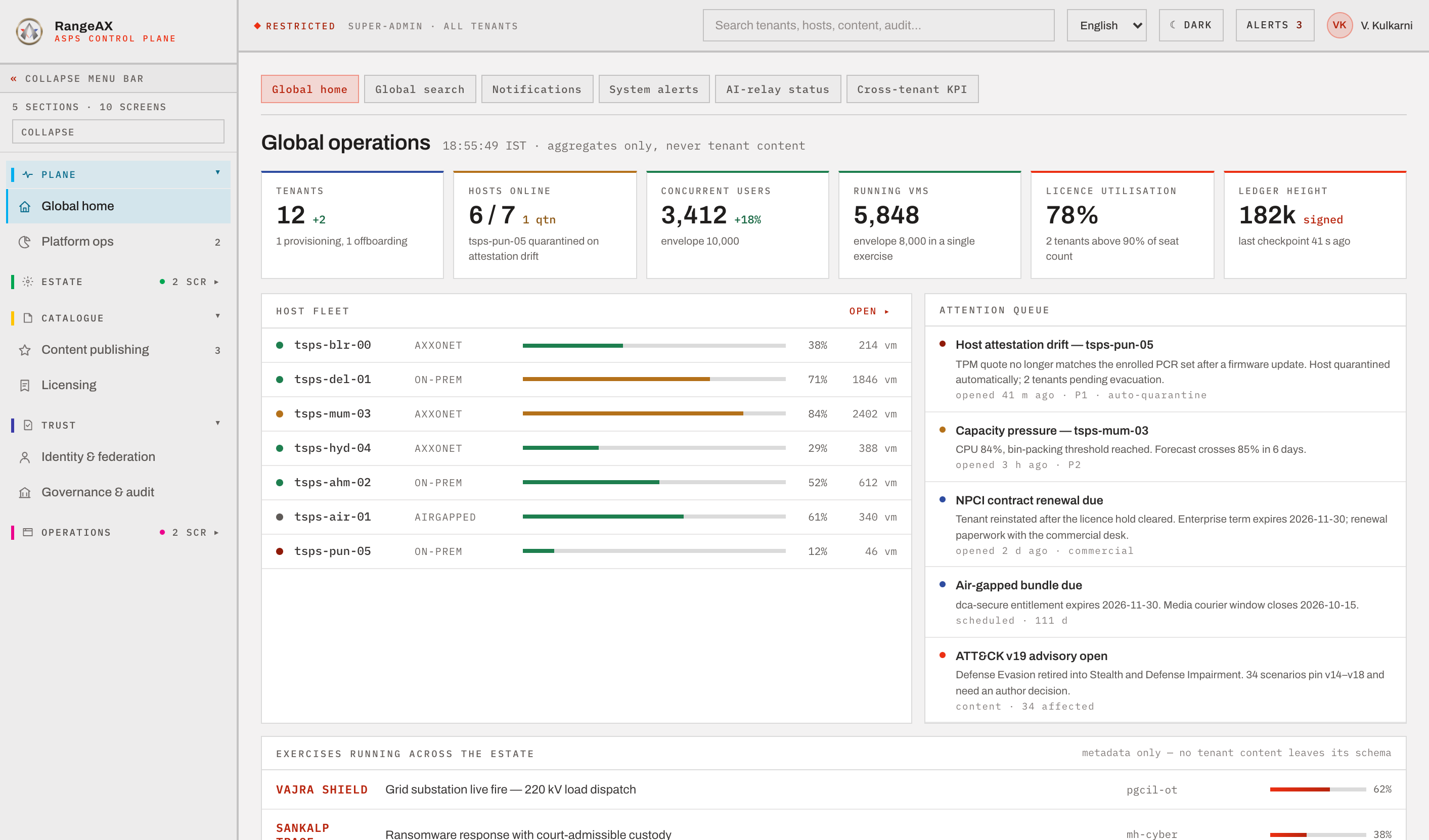 RangeAX control plane global operations view